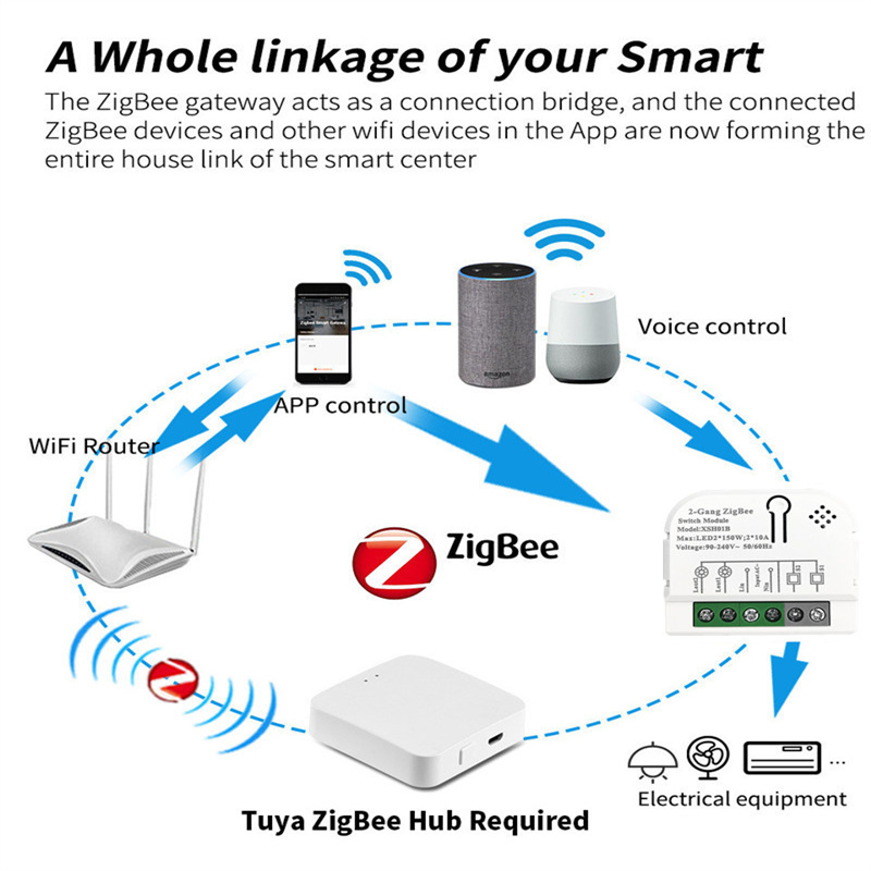 1/2 canali 10A Tuya ZigBee Sma - Relay Module 1 Channel recensione e prezzo