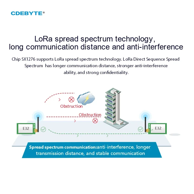 Ebyte E32-900T20D V8 LoRa 868M - Lora Sx1278 recensione e prezzo