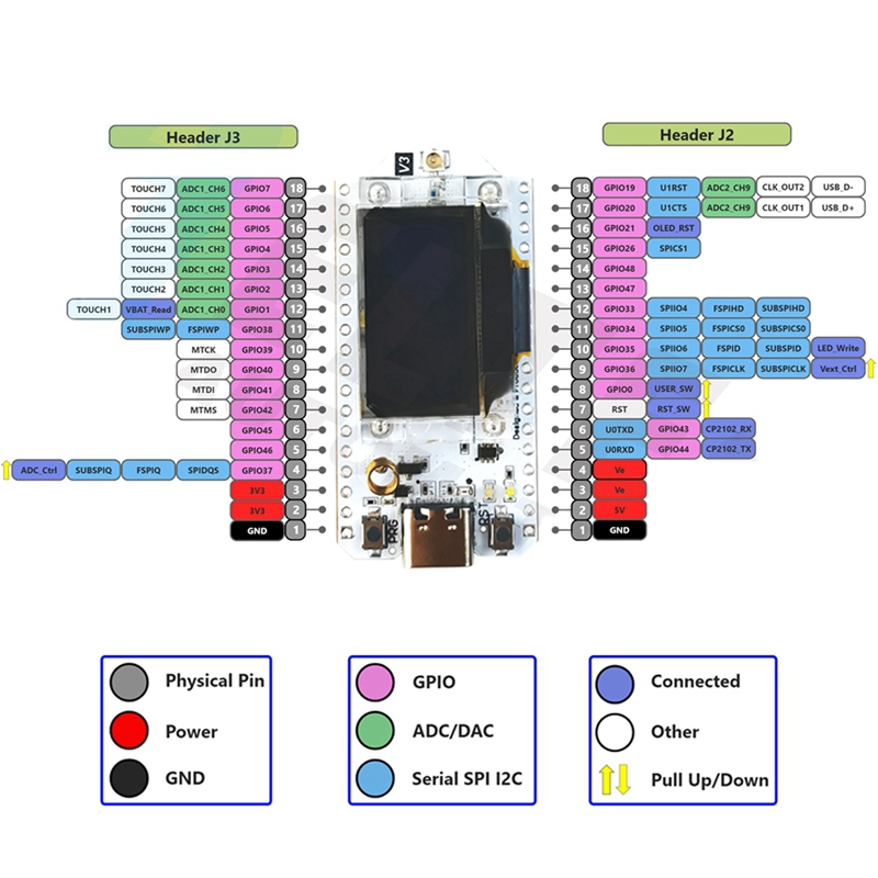 LJL-Heltec Meshtastic Lora32 V - Oled Display 0.96 recensione e prezzo
