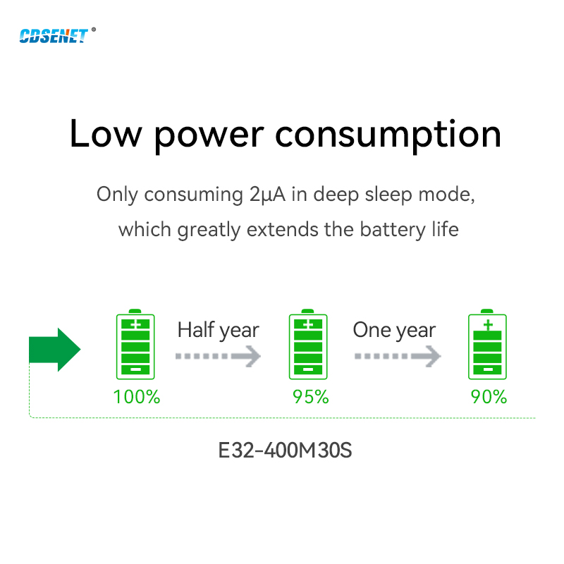 Lora SX1278 Modulo spettro dif - Lora Sx1278 recensione e prezzo