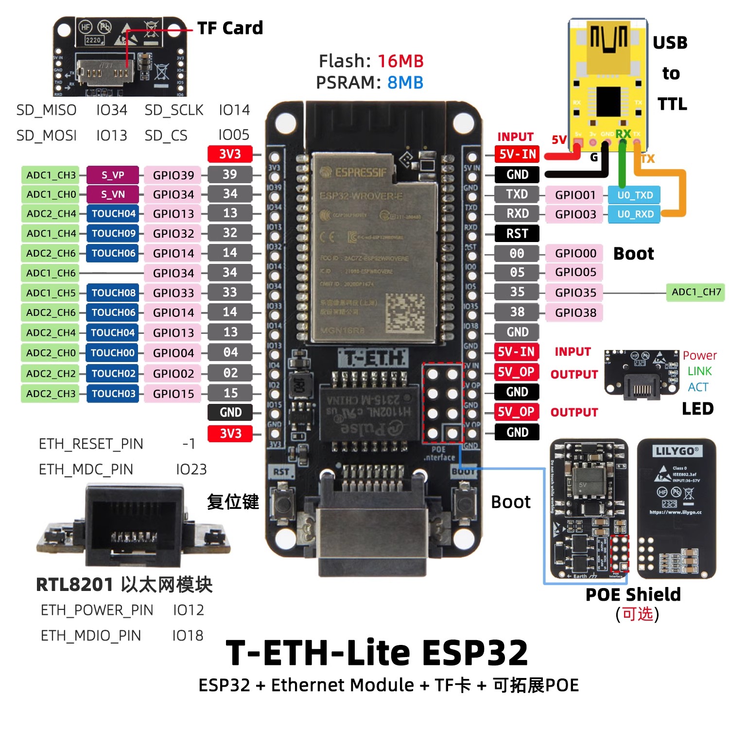 Scheda di sviluppo LILYGO T‑ET - Ethernet W5500 recensione e prezzo