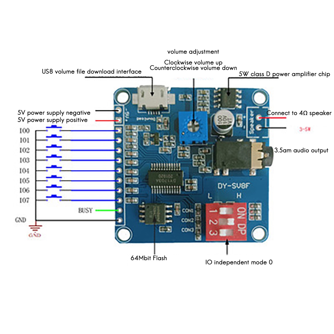 ABZZ-DY-SV8F Modulo di riprodu - Sd Card Module recensione e prezzo